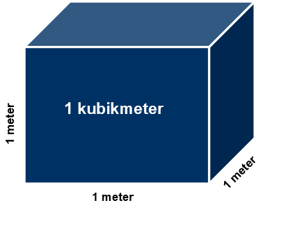 kubikmeter3